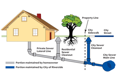 Sewer lateral drain protection - PLUMBING PROTECTION PLAN CANADA